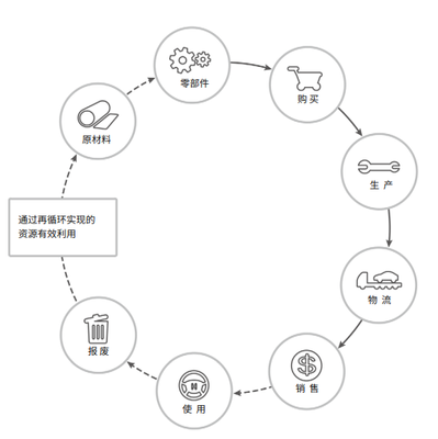 本田汽車如何重塑電動化汽車供應(yīng)鏈