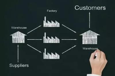 九月總結(jié)丨論正林供應(yīng)鏈系統(tǒng)在供應(yīng)鏈管理中的作用與發(fā)展