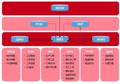 中車四方所智能工廠項目通過工信部驗收 供應(yīng)鏈管理的創(chuàng)新突破