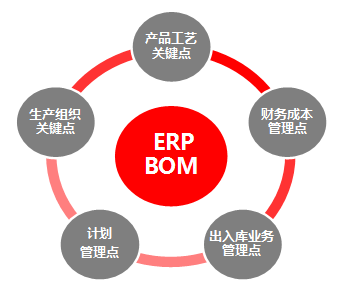 全面夯實智能制造基礎(chǔ) 工業(yè)設(shè)計服務(wù)的核心作用與實施路徑