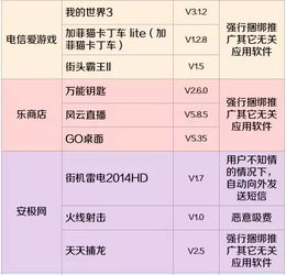 原來話費都是被它們吸走的！趕緊查查自己的手機，有沒有裝這些軟件