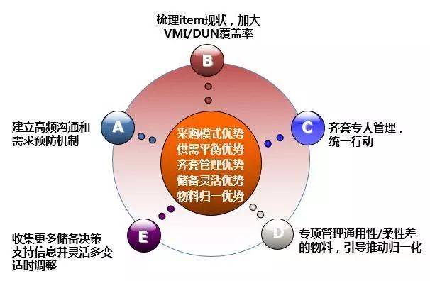 深度解讀華為供應鏈管理 全球化網(wǎng)絡下的韌性構(gòu)建與數(shù)字化突圍